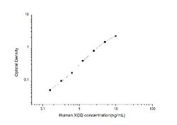 Novus Biologicals&trade;&nbsp;Human Xanthine Oxidase ELISA Kit (Colorimetric)